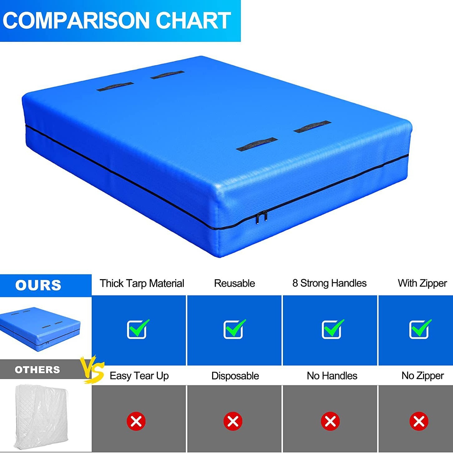 The mattress bag is reusable, waterproof and comes with a strong zipper. The tear-resistant bag can be moved and stored full figure