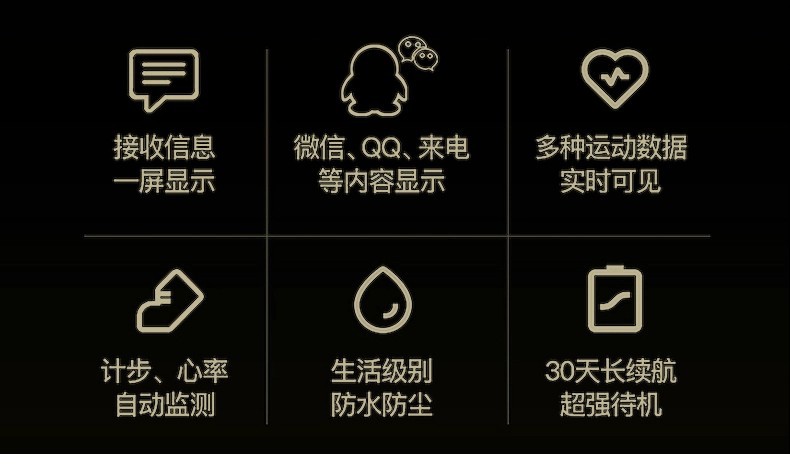 115plus Bluetooth Sports Smart Bracelet, waterproof, heart rate, blood oxygen, Adult blood pressure Electronic bracelet Monitoring, in stock details Picture