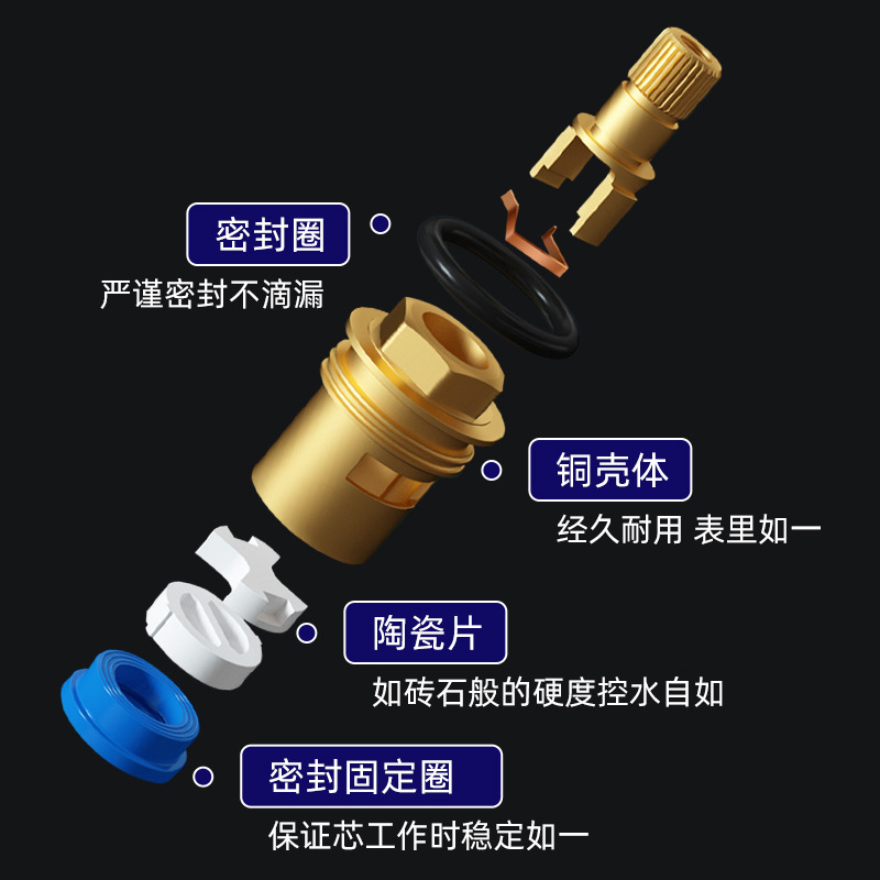 Faucet valve core universal all-copper ceramic valve core manufacturer wholesale kitchen single cold and hot water switch repair Application Scenario