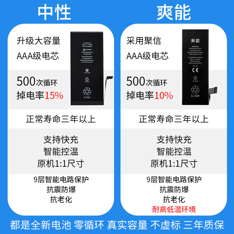 Apply to apple designed 】 【 11 / XS/X / 6 s / 12 pro / 8 7 p/p/XsM 13 PM/xR large capacity battery Application Scenario