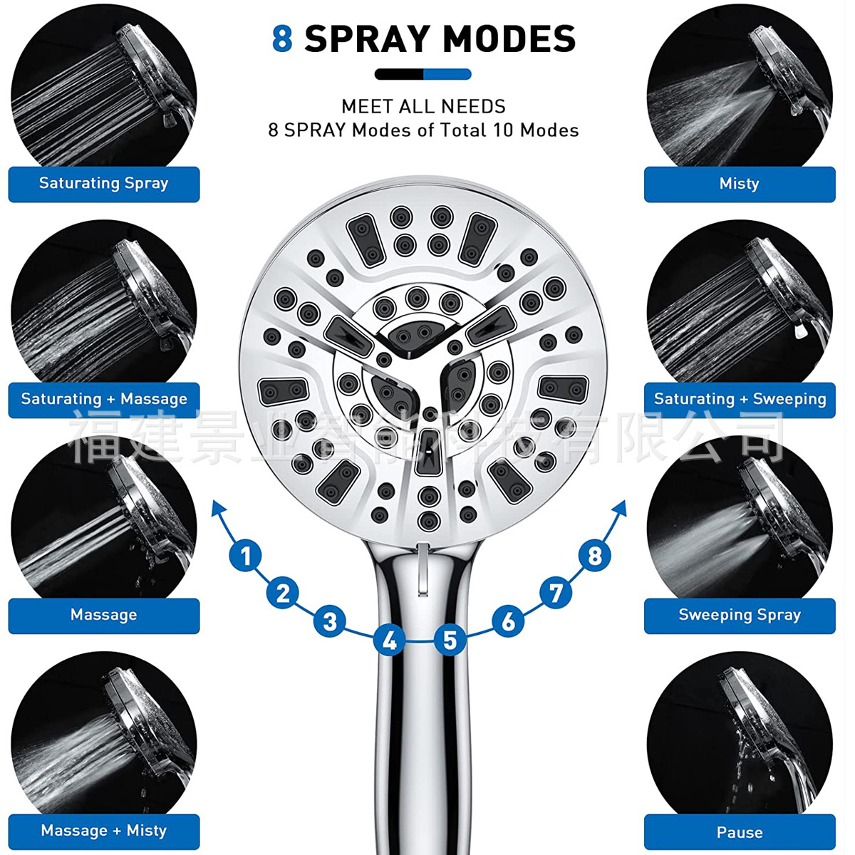 Cross-border American 10-function showerhead, pressurized handheld showerhead, 8+2 function spray gun water shower showerhead set details Picture