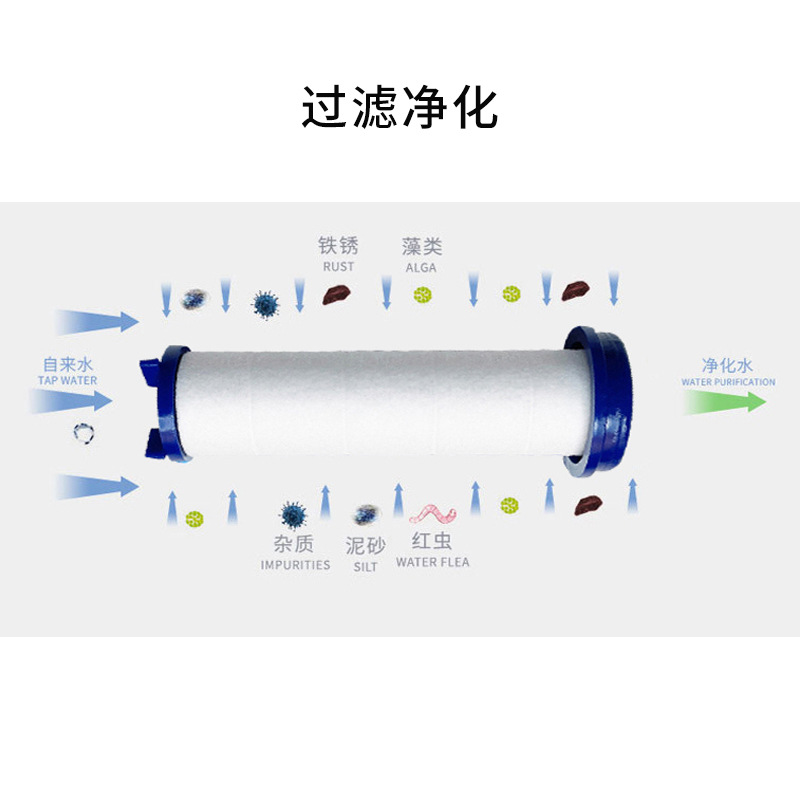 Xiaoman Yao showerhead filter cotton core PP cotton filter core details Picture