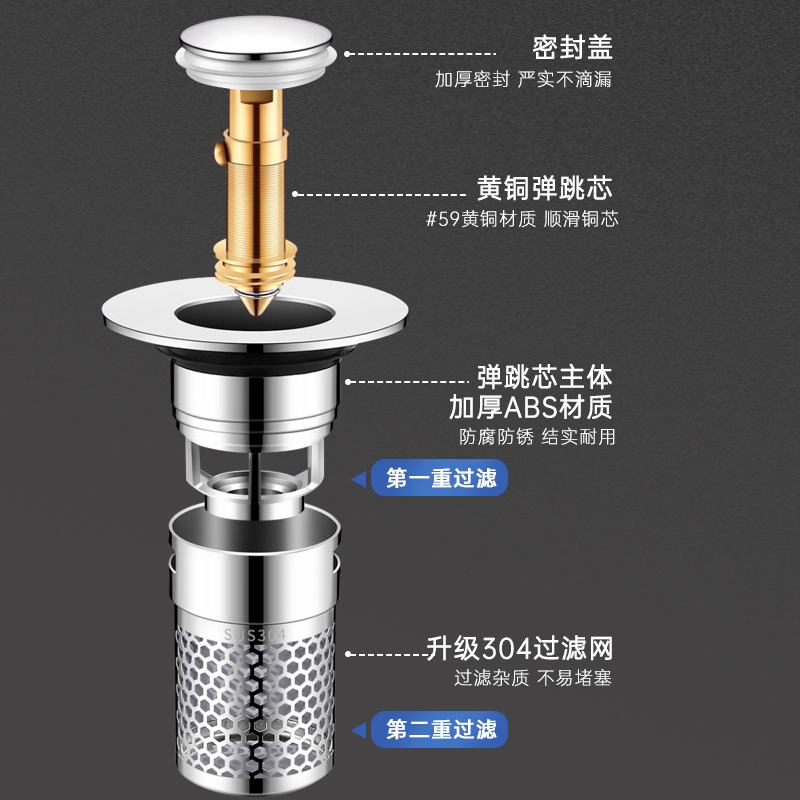 Washbasin, washbasin leakage plug, washbasin bouncing core, press-type accessory, anti-odor filter, universal drain filter screen Specification drawing