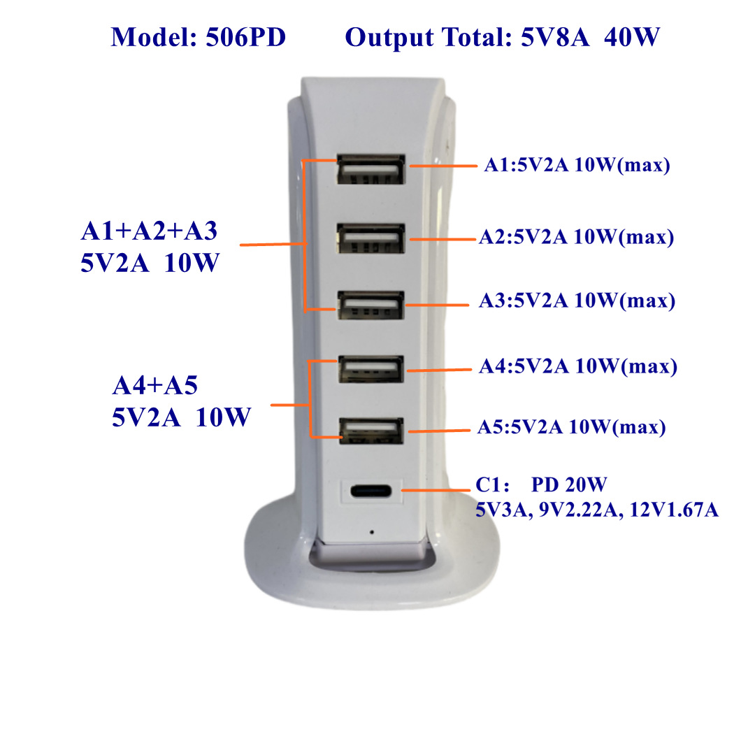 Sailboat USB multi-port charger 40W C port PD20W Smart phone Fast Charging Travel Adapter Certified model details Picture