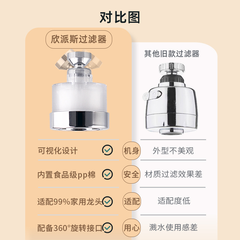 Kitchen faucet splash-proof water outlet basin, rotary filter, pressure-increasing, universal bubble generator, extender, universal installation details Picture