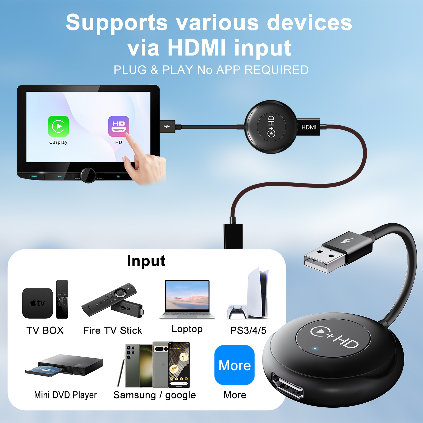 Wired to wireless carplay to HDMI TV box, wireless carplay video car adapter Application Scenario