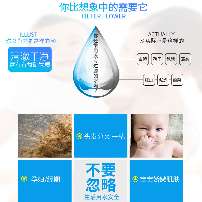 Original PP cotton filter element shower head replacement filter element shower water purification high compression cotton core inner core bath filter Application Scenario
