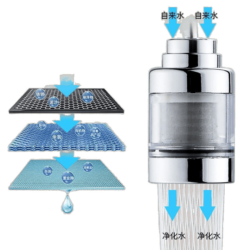Kitchen-specific faucet, stainless steel bathroom water purifier, household universal splash-proof tap water filter factory Item Picture