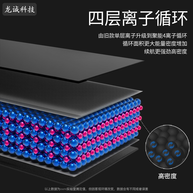 Applicable ipad battery AIR 2/3/4/5/6 mini 1/2/3/4 tablet battery [1] Application Scenario