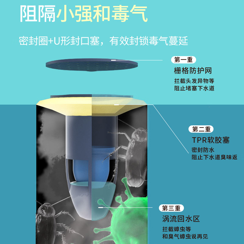 Wholesale of universal anti-odor devices for floor drains, anti-odor, anti-clogging and anti-insect floor drain covers, and plastic anti-odor cores for bathrooms Application Scenario
