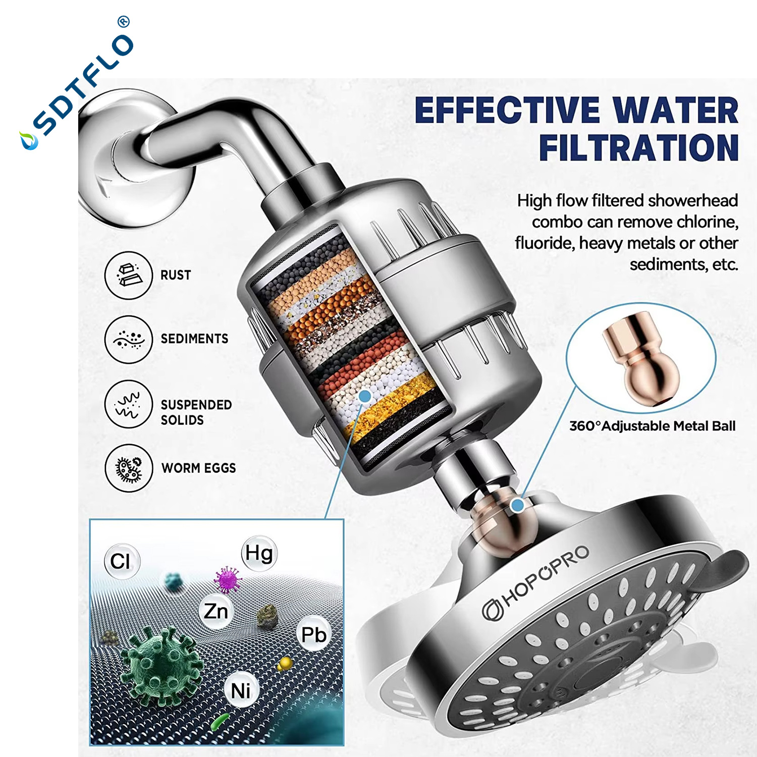 Cross-border e-commerce 15-layer showerhead, shower filter, chlorine removal shower softening and water purifier details Picture
