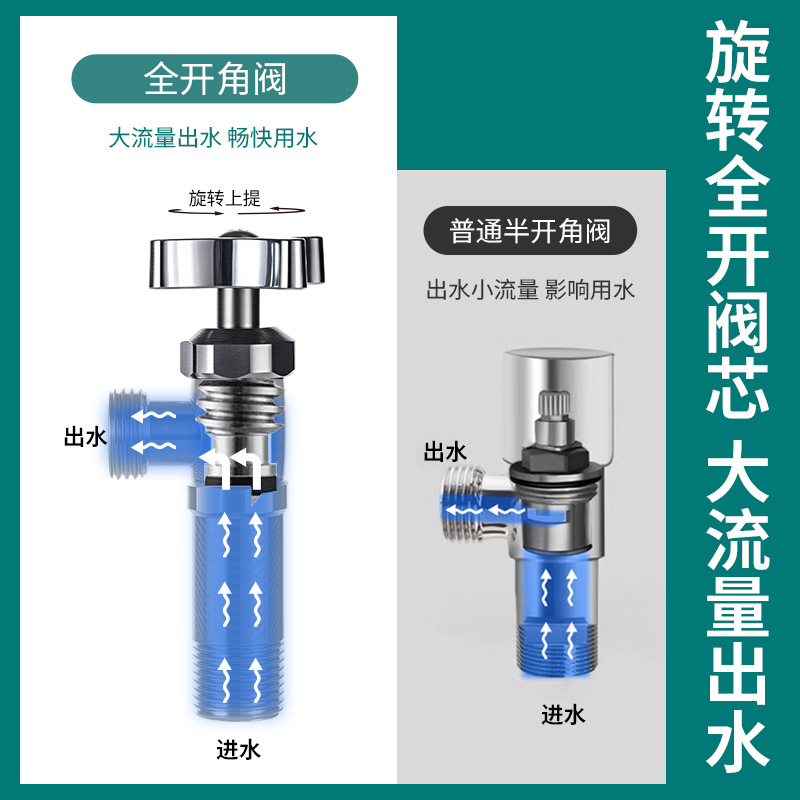 A 304 stainless steel full-opening high-flow cold and hot water Angle valve for a 4-inch gas water heater in the household bathroom Specification drawing