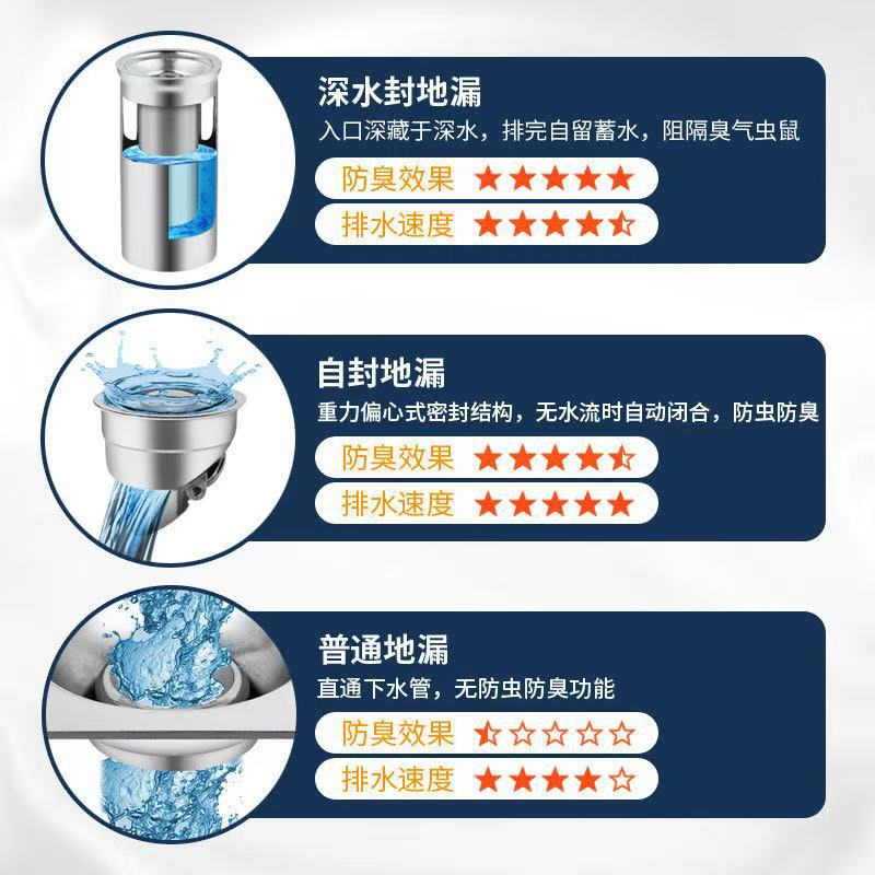 304 stainless steel anti-odor floor drain, bathroom and washing machine dual-purpose floor drain project, direct sales and wholesale from floor drain manufacturers Application Scenario