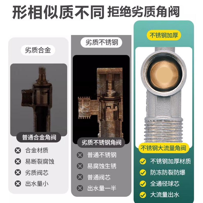 Stainless steel high-flow Angle valve, household high-sealing cold and hot water inlet valve, water heater Angle valve, stop valve, three-way Application Scenario