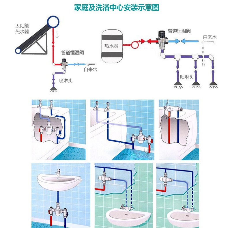 All-copper 4.6-inch thermostatic valve, exposed solar cold and hot mixed water valve, small kitchen water heater zero cold water pipeline valve Application Scenario