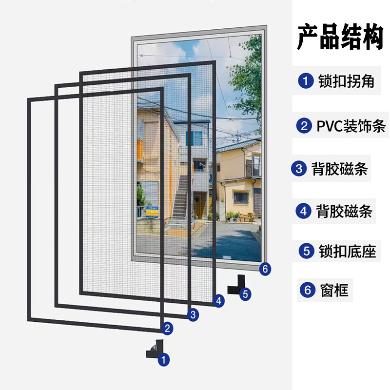 Magnetic window screen, magnetic strip, window screen mesh, self-installed frame accessories, household mosquito-proof self-adhesive window screen, soft magnetic strip details Picture