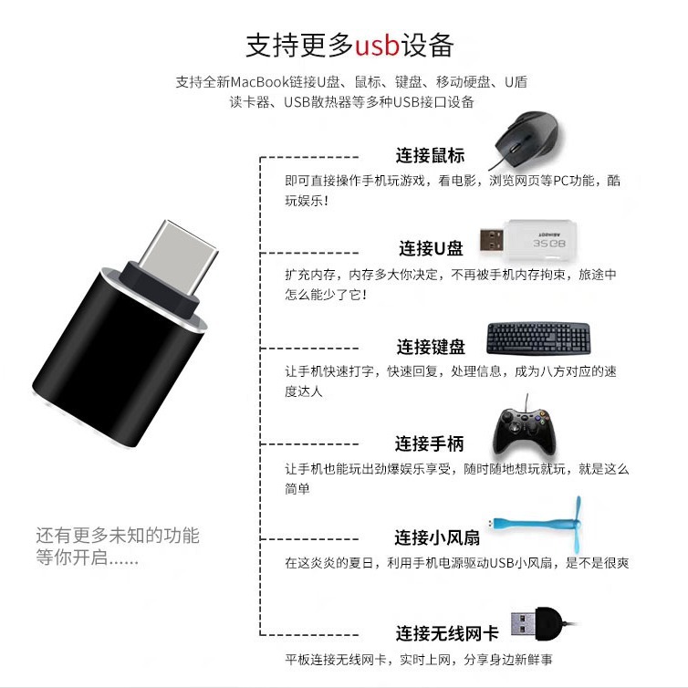 3.0OTG adapter, USB3.0 adapter, PD converter head, Type-C USB flash drive converter, suitable for iPhone 16 Application Scenario