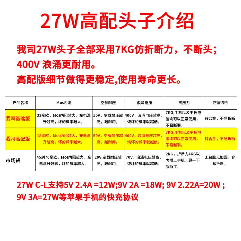 Suitable for Apple pd fast charging cable 18W/27W iPhone 13/14 data cable c to lightning charging Application Scenario