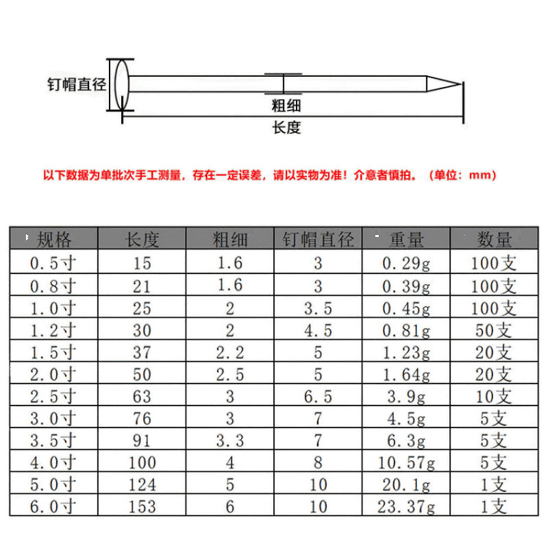 304 stainless steel round nails, steel nails, Yuan nails, woodworking wood, cement nails, extended foreign nails, iron nails, floor nails Item Picture