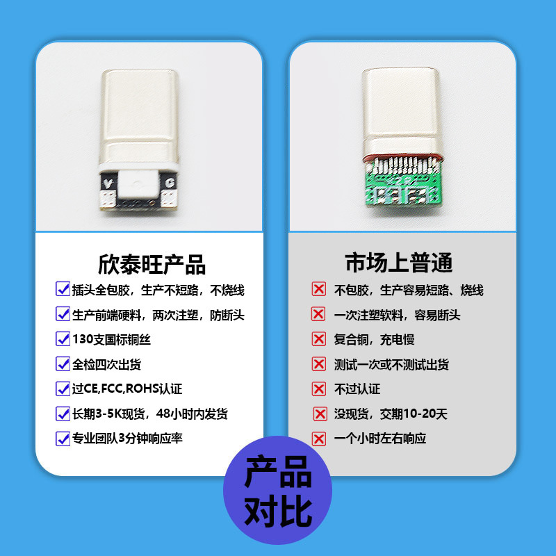 Dual-head Type-C charging cable is suitable for Apple 15/16 data cables, braided mobile phone PD fast charging cables, and c-c data cables details Picture
