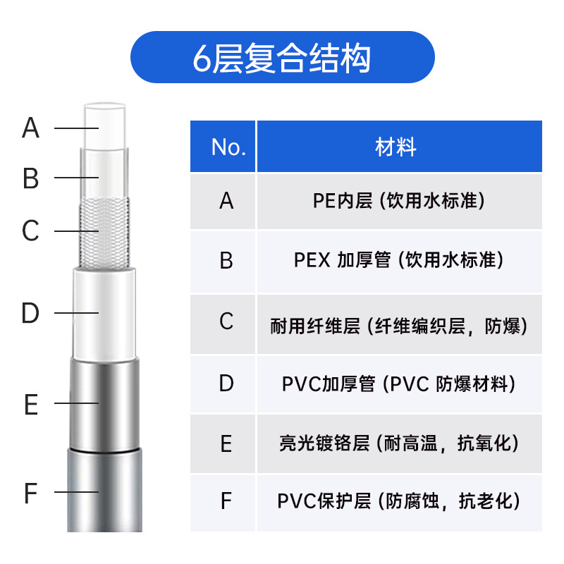 Cross-border manufacturer's brushed gold showerhead pipe, anti-entanglement PVC flexible hose, copper head PEX shower pipe, anti-leakage water heater accessories details Picture