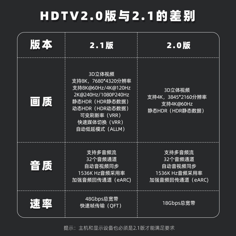 HDTV 2.1 male-to-female UHD8K high-definition adapter 180-degree adapter for computer set-top box extended video output Application Scenario