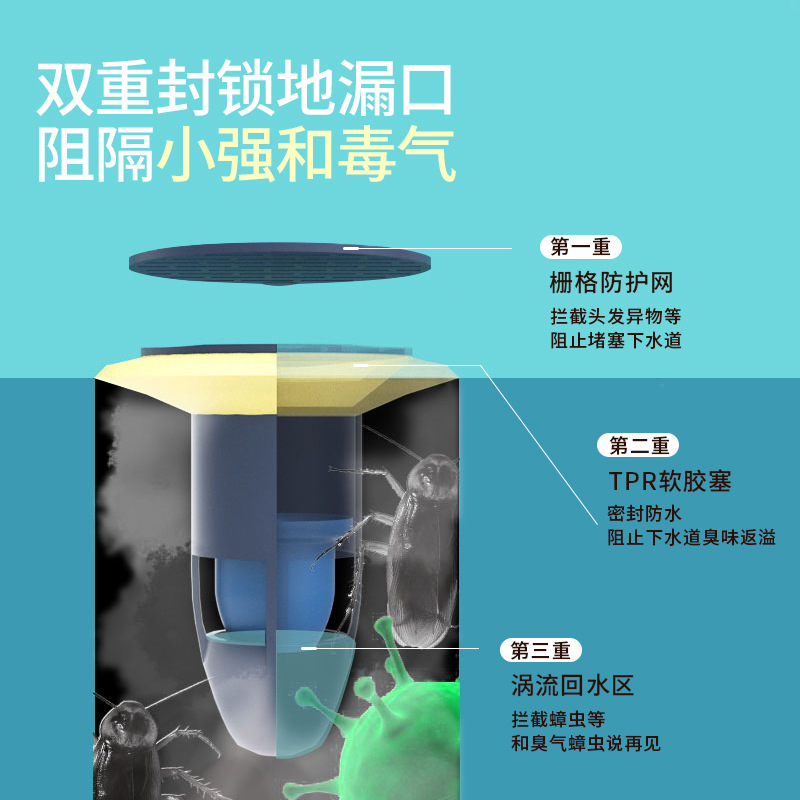 Wholesale patented bathroom, kitchen, insect-proof, bathroom sealing plastic wonder, water pipe, sink, household anti-odor floor drain Specification drawing