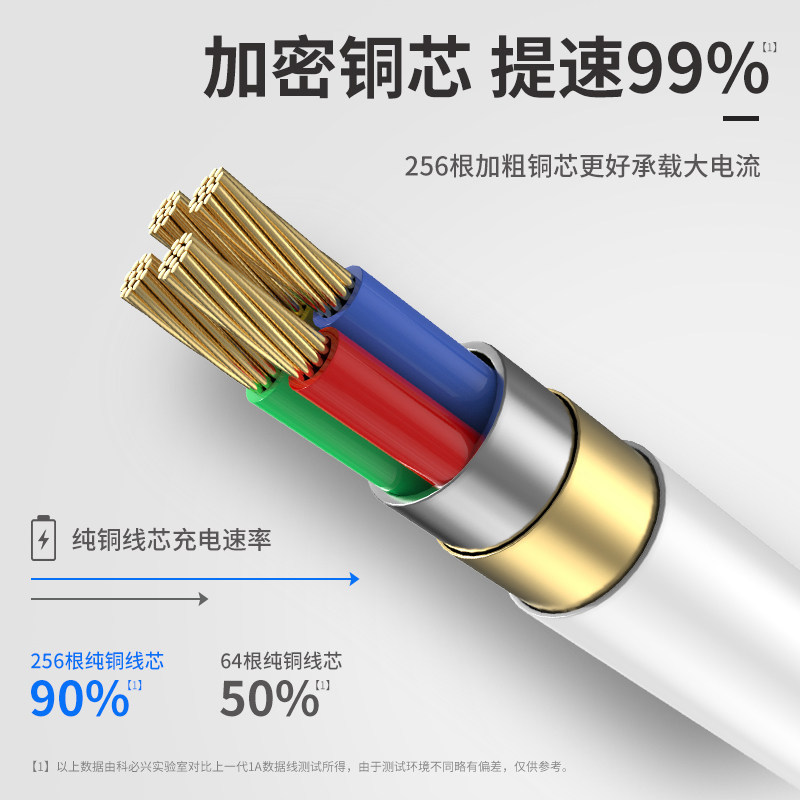 Compatible with Apple 4S data cable, iphone4 charging cable, iPad 3 tablet computer, iPad 2 fast charging, old model wide port Item Picture
