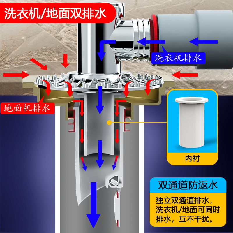 Factory direct sales: Three-way joint for the floor drain of washing machine, three-way joint for the shared drainage pipe of washbasin and dryer details Picture