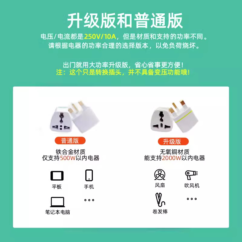 Exclusive export Hong Kong version converter plug, Hong Kong, South Korea, British standard and German standard power plug and socket converter details Picture