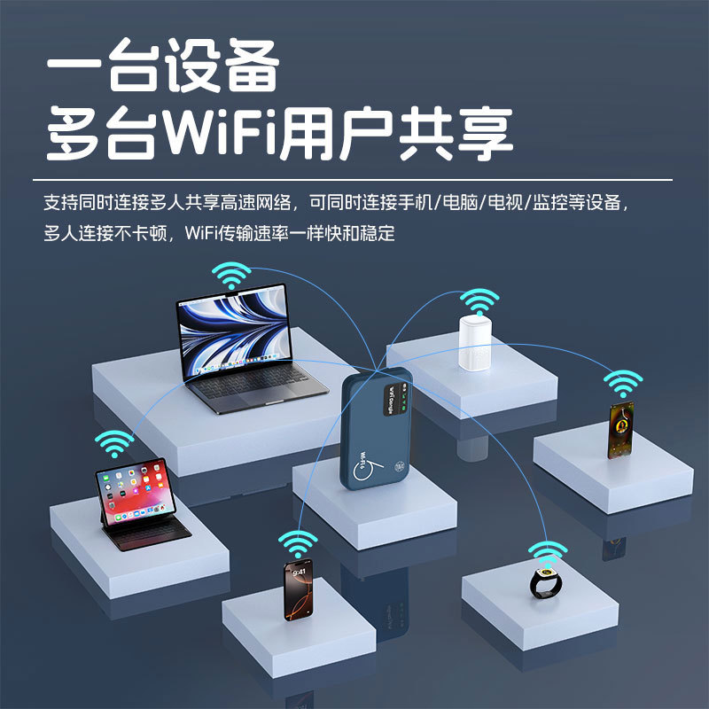 MIFI is a portable outdoor Internet access device with a 3000 mah battery, featuring Wi-Fi 6, 4G high-speed Internet access without a SIM card details Picture