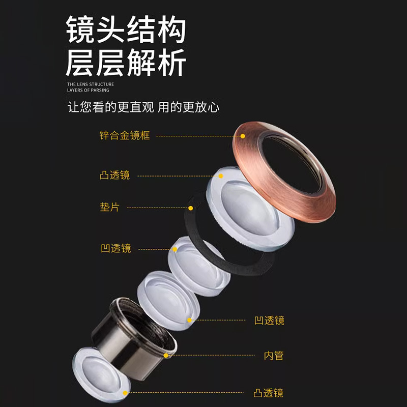 Anti-theft door with peephole anti-picking, back cover, visible peephole entrance door, high-definition old-fashioned anti-theft door, wide-angle universal peephole Application Scenario