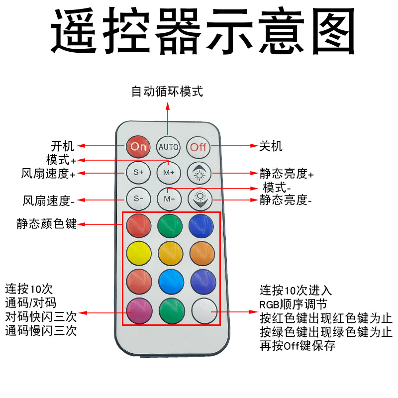 Small 6-pin wireless remote control RGB fan controller, Shenguang Synchronous color-changing case fan hub Specification drawing