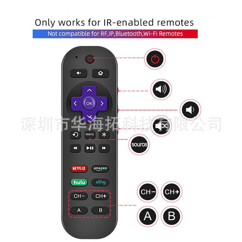 Roku1 2 3 4 Premier+ Express+ Ultra Vizio TV Wireless Infrared Remote control details Picture