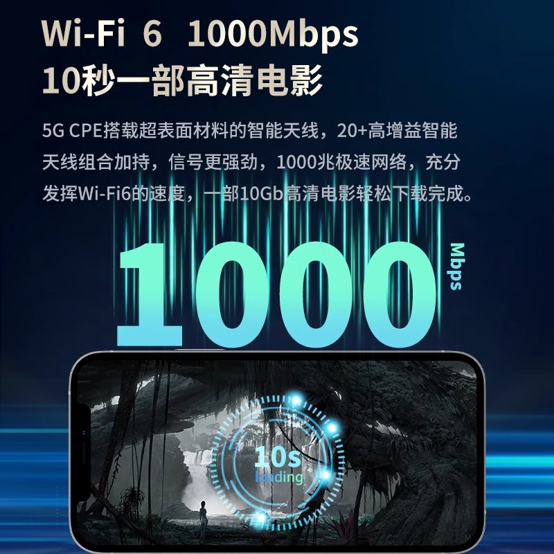 Portable wifi router, mobile wifi router, wireless gigabit router, 1000M wifi6 router Application Scenario