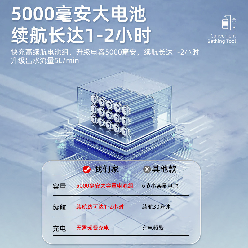 Foreign trade bathing wonder, outdoor mobile bathing, construction site camping, simple rain shower, wireless bathing device, water pump rechargeable Specification drawing