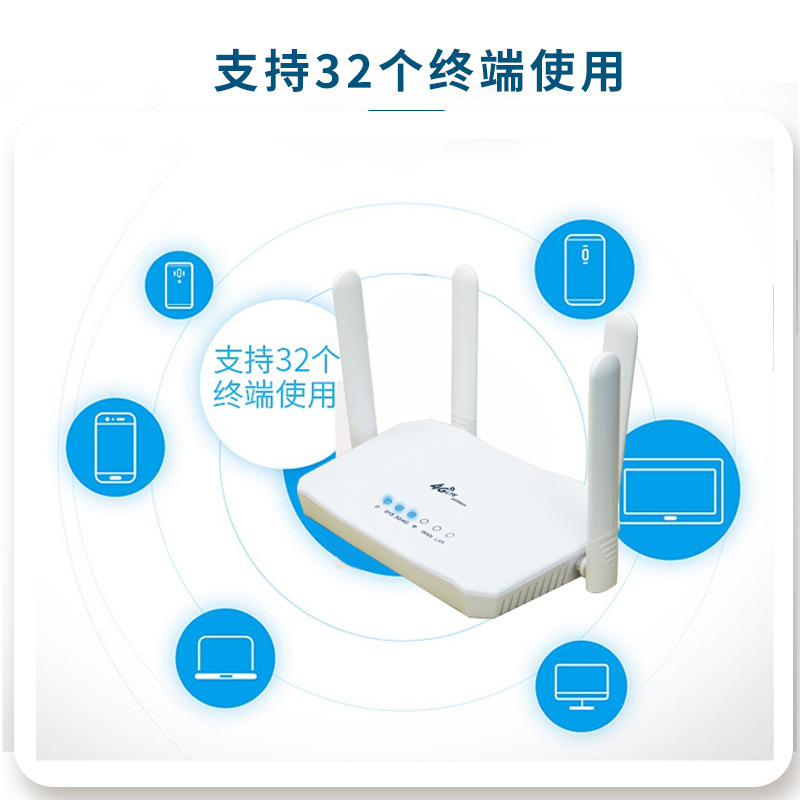 New portable wifi wireless network card, portable smart 4g mobile router, European version Application Scenario