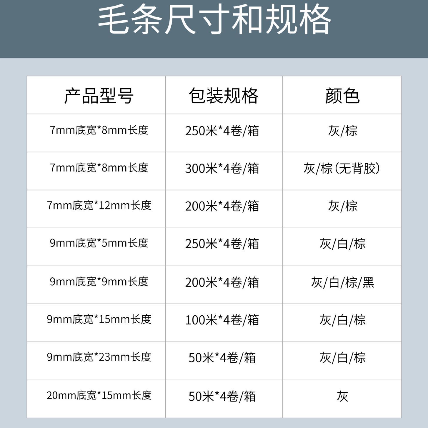 Window sealing strips, self-adhesive glass doors, wooden doors, door frames, plastic steel Windows, sealing gaps, windproof and soundproof strips, sealing wool strips Application Scenario
