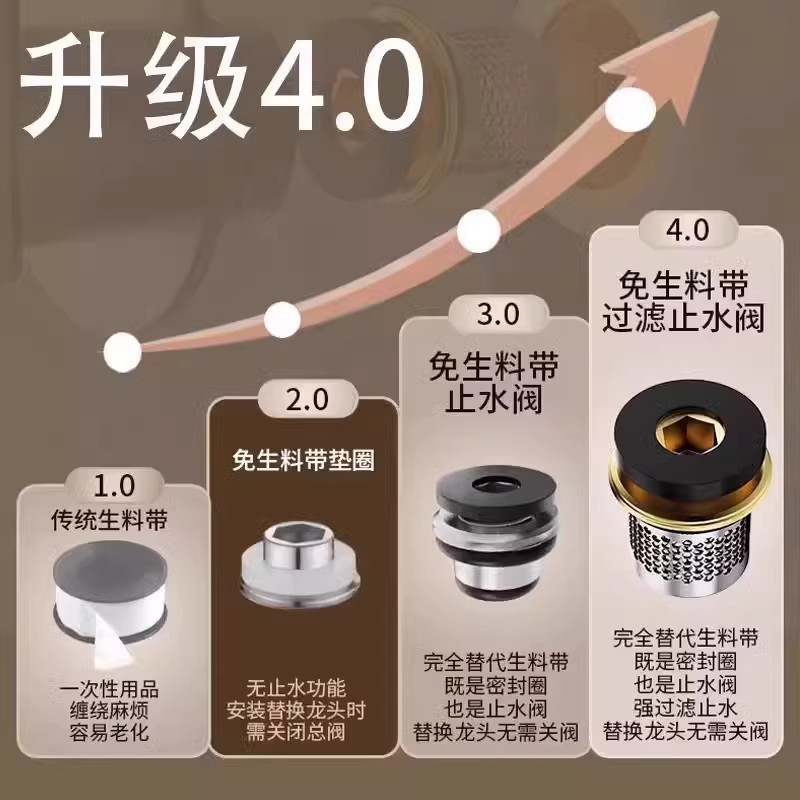 Check valve with filter, all-copper, non-raw material, rubber gasket, 4-inch Angle valve, universal quick sealing gasket for faucet Specification drawing