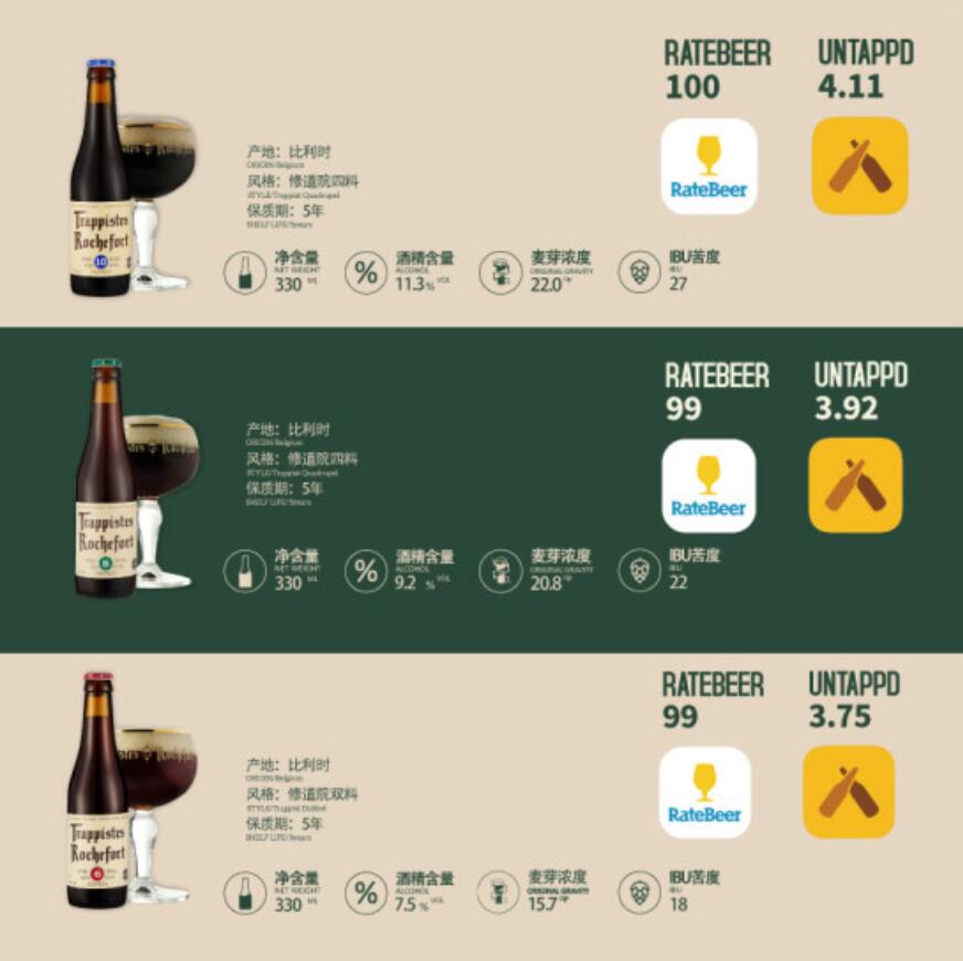 Free shipping for wholesale! Whisky Imported Snacks, Belgian Roosevelt No. 8 Monastery Craft Beer 330ml Specification image