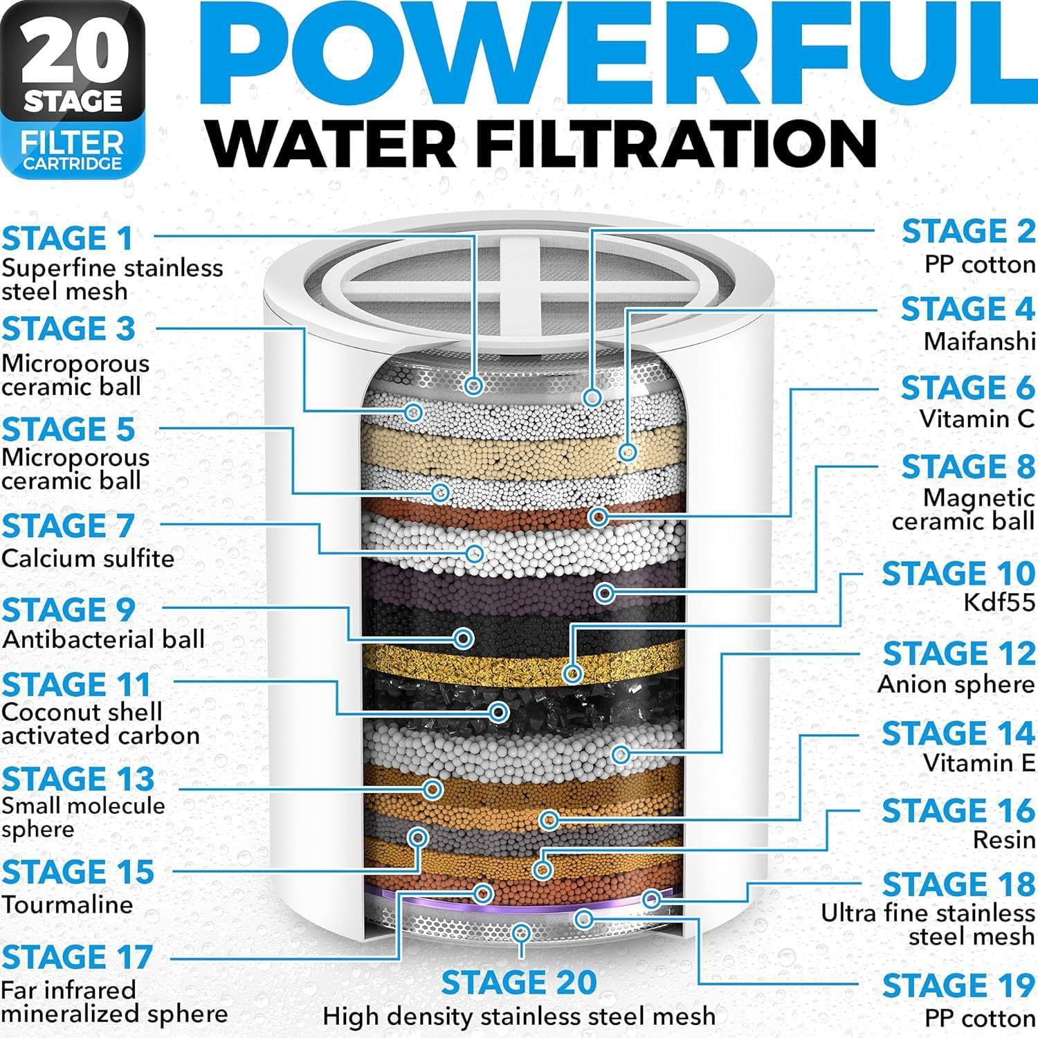 Cross-border source factory filtration dechlorination shower head, shower head set, pressurized shower head combination, bathroom shower Application Scenario