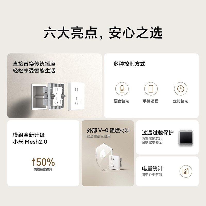 Xiaomi Smart wall socket over-temperature and overload protection flame retardant APP linkage power consumption statistics for household use details Picture
