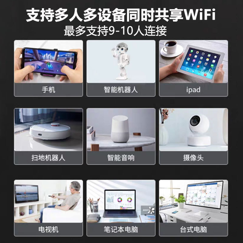 WIFI6 mobile portable wifi mobile phone router Wireless wifi network 4G car mobile card-free magic tool Application Scenario