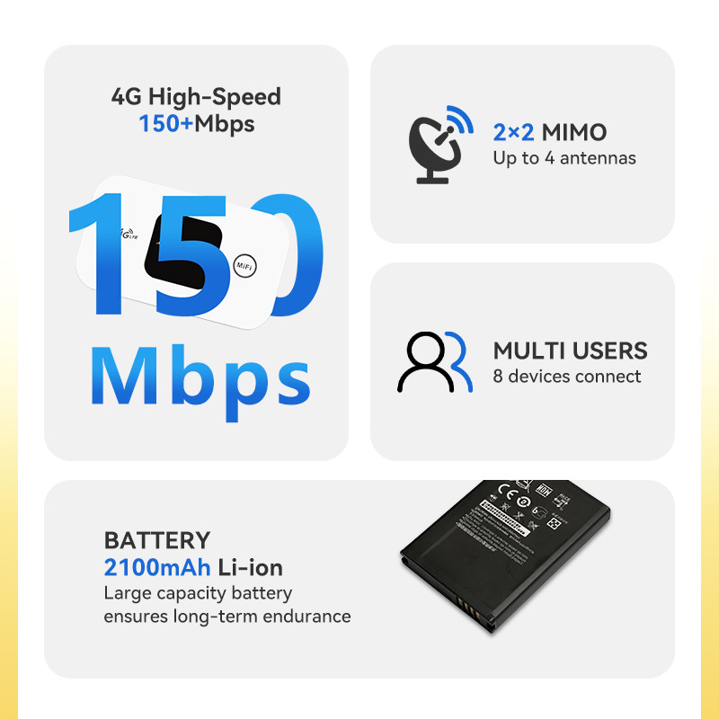 Vietnamese MIFI 4G LTE SIM Card Slot 2100mAh Battery for SIM card wifi details Picture