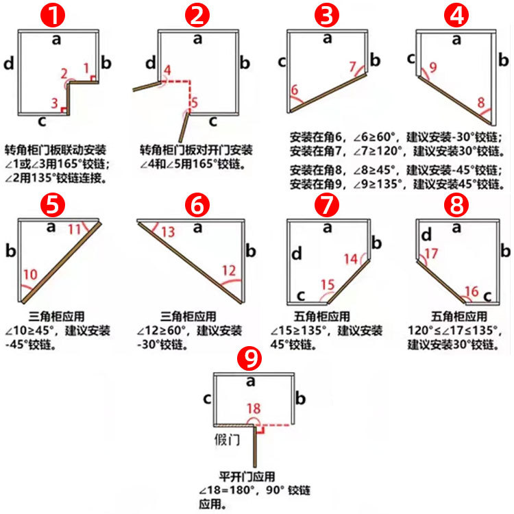 Special aluminum frame glass door hinges 30 degrees -30 degrees large-angle corner cabinet doors aluminum alloy frame door hinges Specification drawing