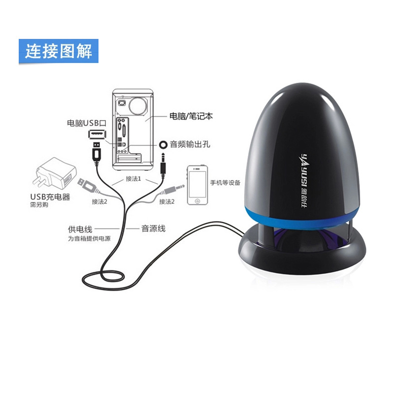 yAyusi/ Yayunshi A801 Mini Audio System Computer USB Speaker Desktop small bullet subwoofer Application Scenario
