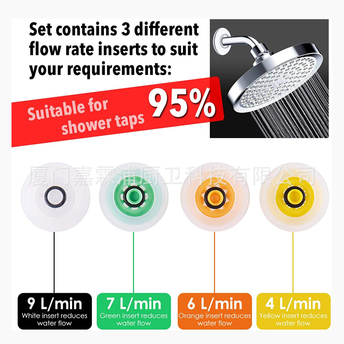 Shower ceiling spray accessories water-saving plates, handheld showerhead flow control plates, bathroom accessories showerhead water-saving plates, water-saving valves details Picture
