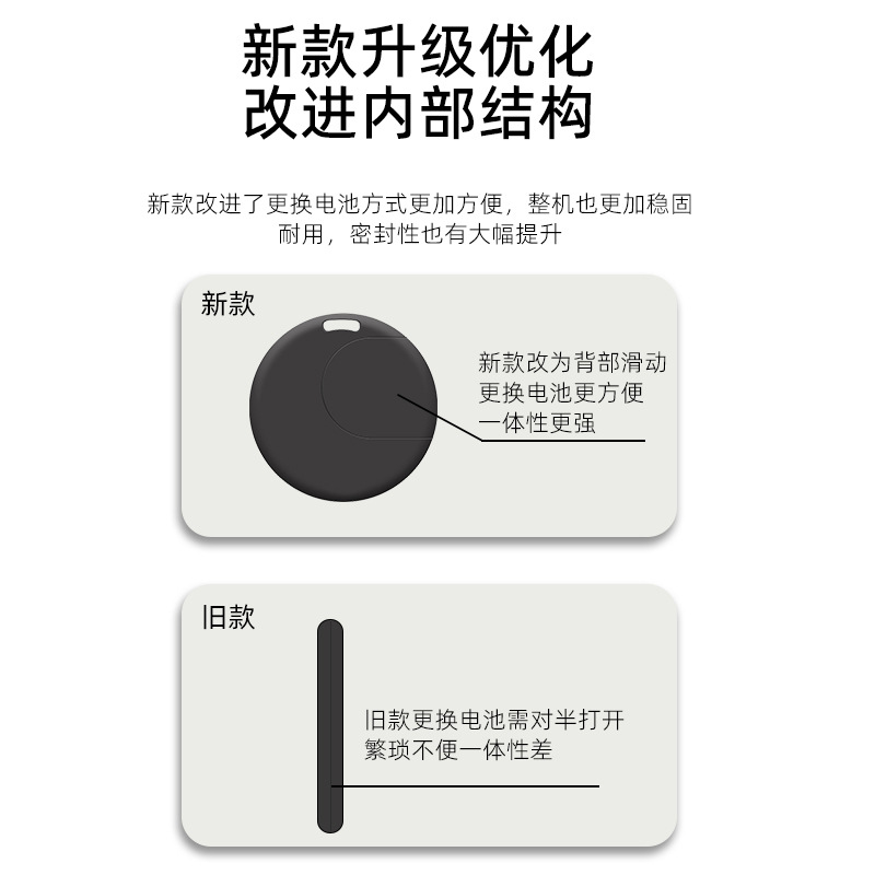2024NEW Bluetooth Anti-Loss Device, Circular sliding cover model, Selfie Object Search, anti-loss Positioning and Alarm Intelligent Anti-loss device Application Scenario