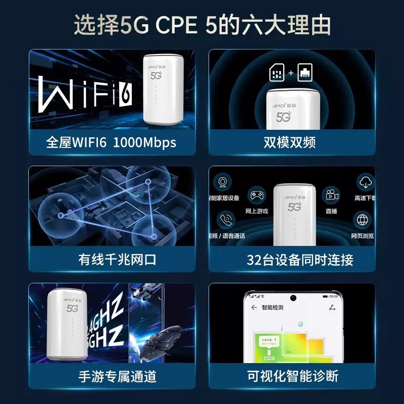 Portable wifi router, mobile wifi router, wireless gigabit router, 1000M wifi6 router details Picture