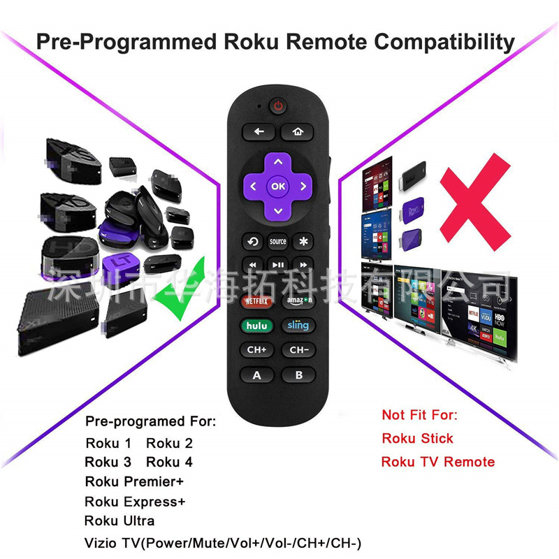 Roku1 2 3 4 Premier+ Express+ Ultra Vizio TV Wireless Infrared Remote control Application Scenario